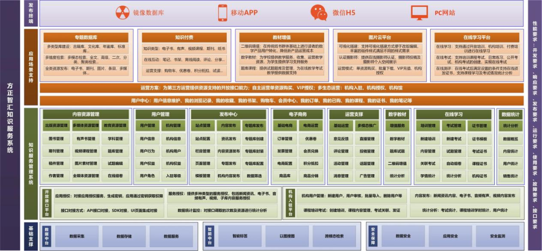 让阅读更“聪明 ”方正智汇数字阅读服务平台解决方案助力全民阅读